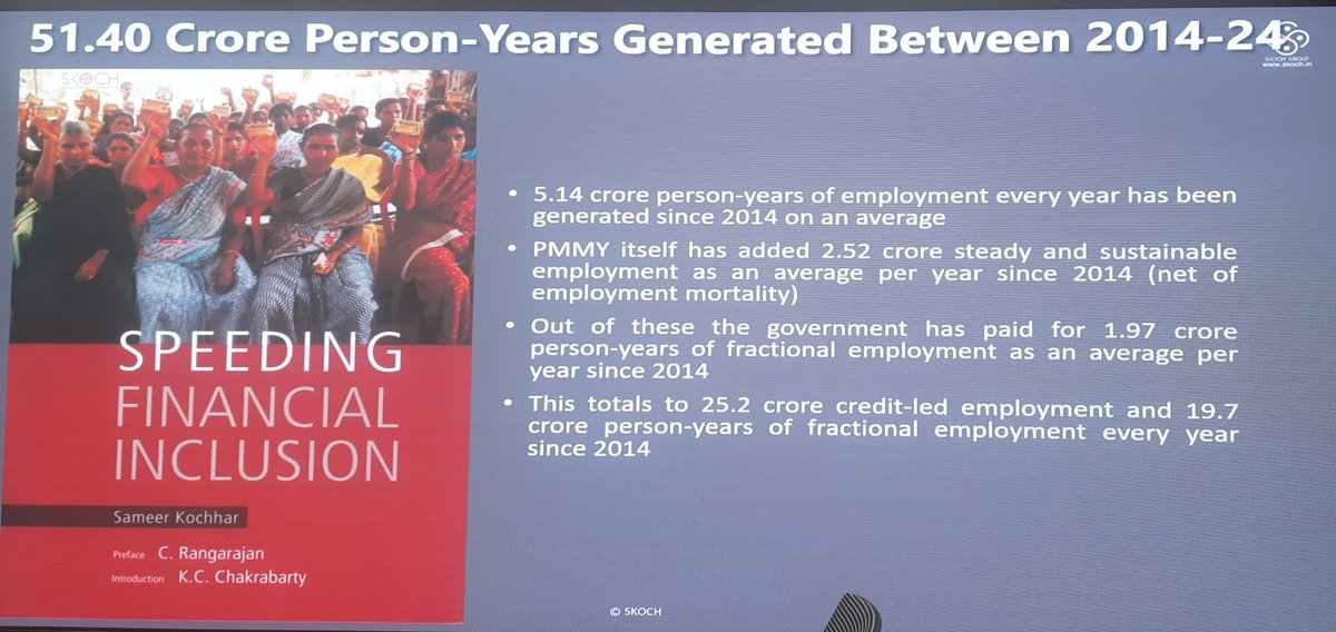 #SKOCH Report Claims: Every year 5.14Cr Person-Year of #Employment generation has been done since 2014. Totel 51.40 Cr Person-Year generated between 2014-24. PMMY itself has added 2.52 sustainable employment as an avarage per year since 2014. @CNBC_Awaaz @PMOIndia @NITIAayog