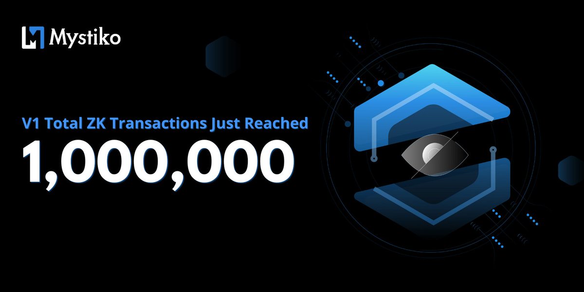 🚀Unique Active Users just surpassed 110k
🚀Total trading volume just exceeded $240M
🚀Total ZK transactions just exceeded 1M

Mystiko V1 SDK zkRollup miners have helped more than 1,000,000 transactions on 6 different blockchains to scale effortlessly, more efficiently and