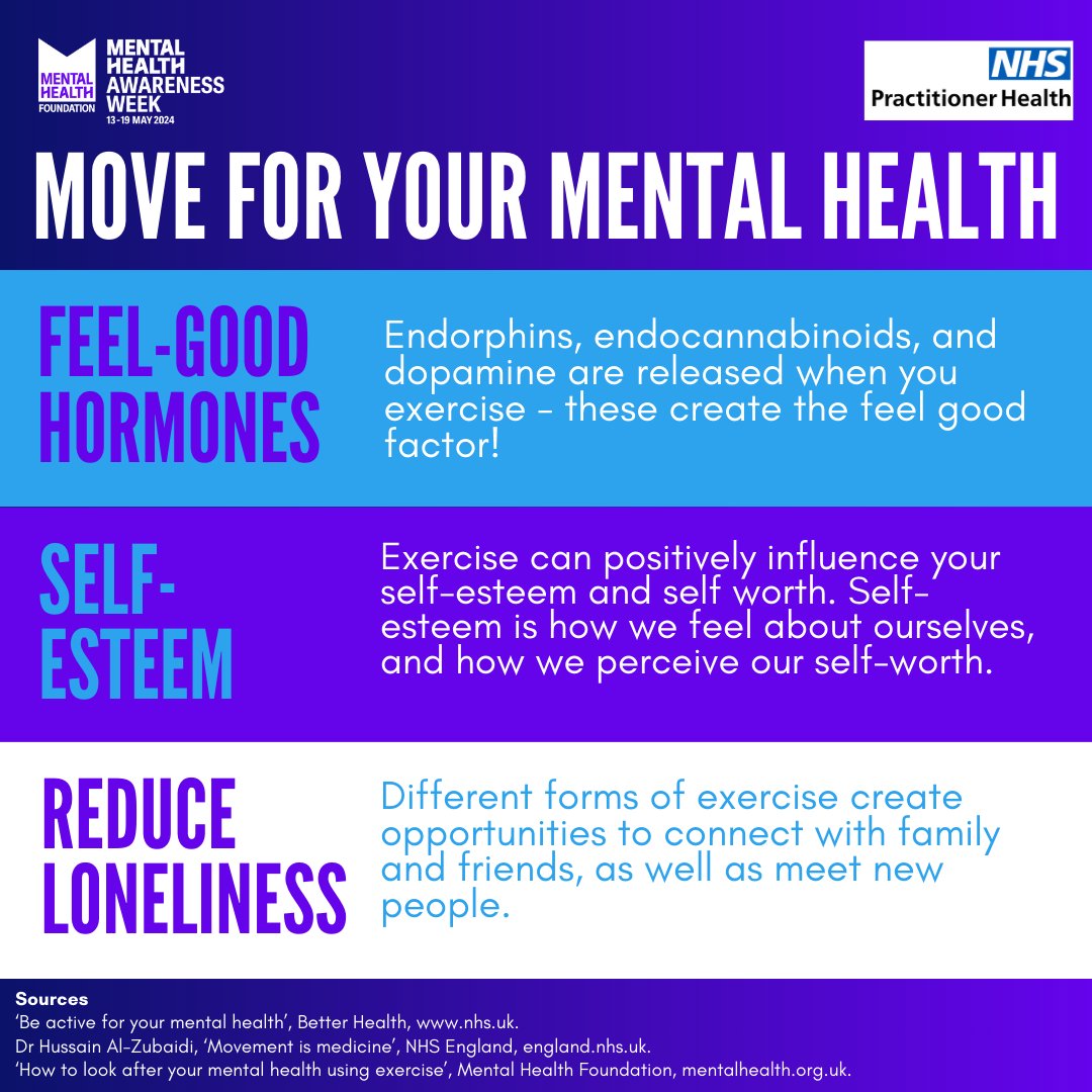 Today is the beginning of #MentalHealthAwarenessWeek! With this year’s theme being about the importance of movement for your mental health, we wanted to kick the week off with some of the main benefits that movement has on your wellbeing! #NHSPractitionerHealth @mentalhealth