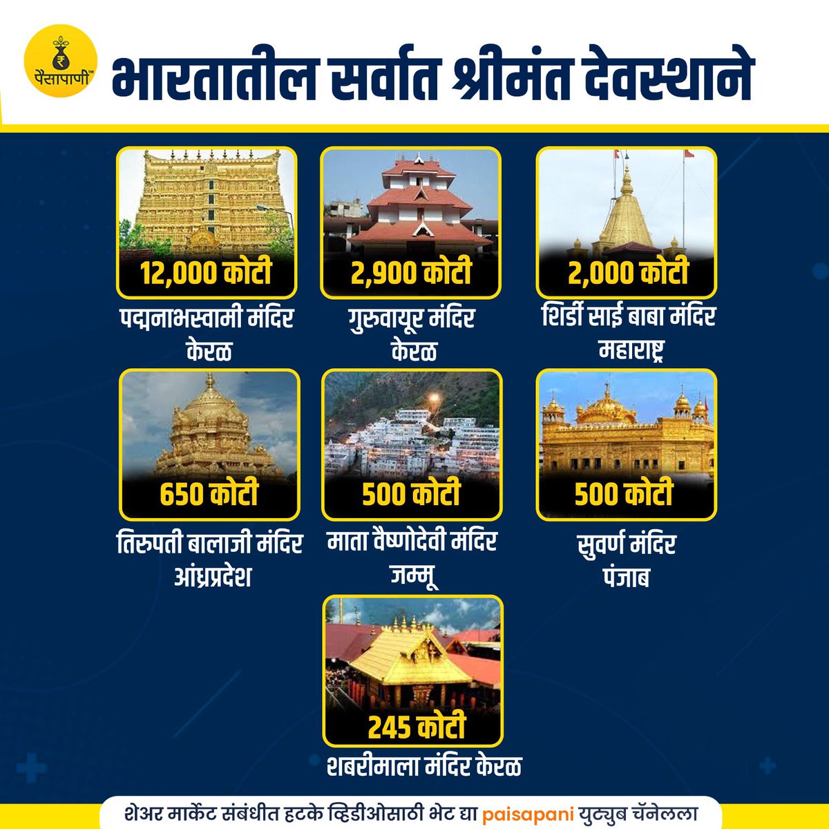 भारतातील सर्वात श्रीमंत देवस्थाने…! #Temple #MONEY