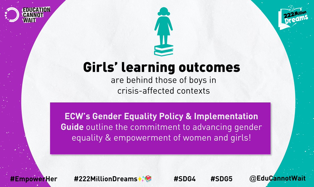 DYK: Girls’ learning outcomes are behind those of boys in crisis-affected contexts around the🌍.

#ECW's #GenderEquality Policy+Implementation Guide outline the Fund's commitment to advancing gender equality & empowerment of girls/women! #EmpowerHer

➡ bit.ly/3JJAc8t