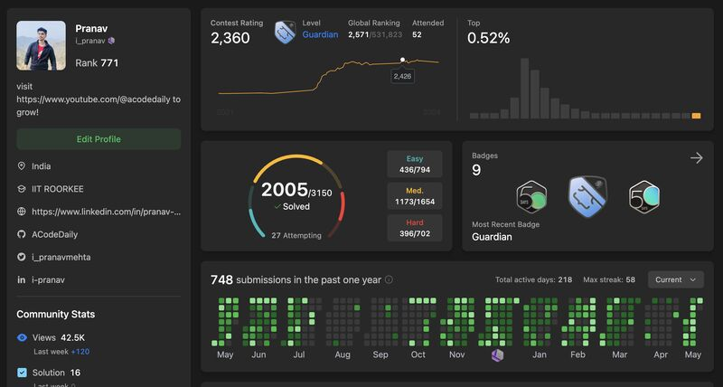 i_pranavmehta's tweet image. I recently crossed more than 2,000 problems on Leetcode! Here are a few learnings: 🧵