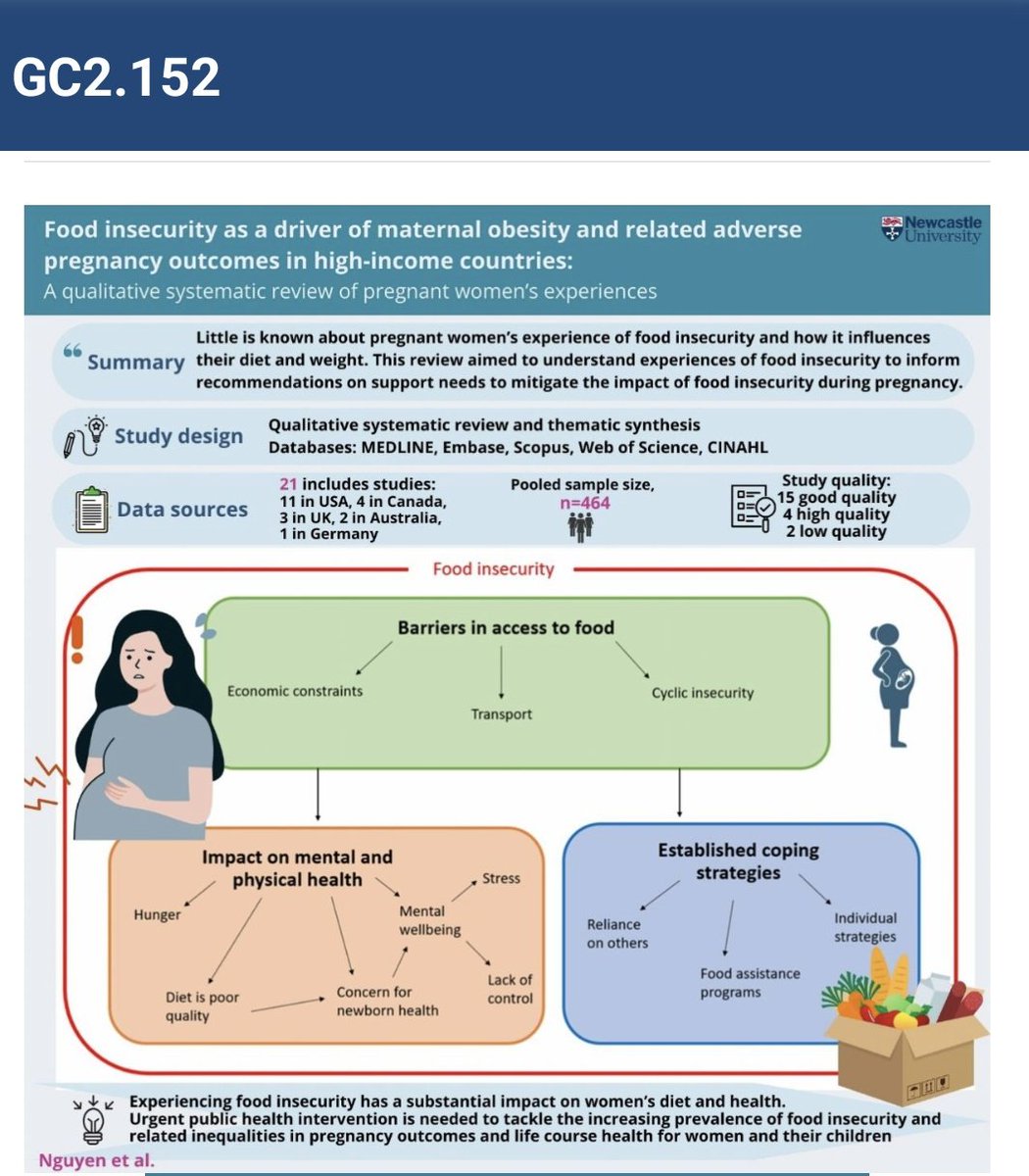 Check out @GinaGiang #ECO2024 green communication on pregnant women's experience of food insecurity - reporting barriers in access to food, impact on physical and mental health, and their coping strategies @EASOobesity