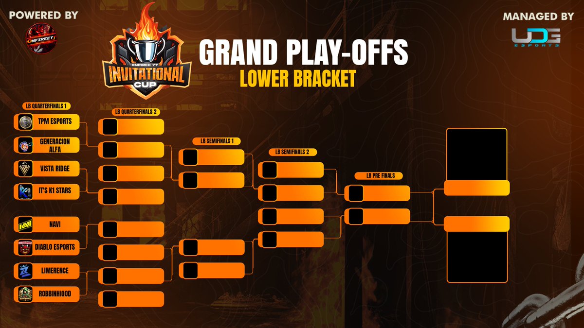 Exciting news! 🏆 The updated brackets for the OnFireEYT Invitational Cup are here! Get ready for intense matchups and thrilling showdowns. Check out the updated brackets now! #OnFireEYT #InvitationalCup #Esports 🎮🔥