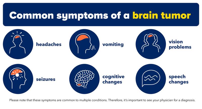 #KnowTheSigns Brain tumour symptoms vary and may include seizures, changes in vision, personality, or mobility, among others. However, early diagnosis and early treatment could lead to a better outcome. Consult a doctor if you notice these warning signs. #ZuiaCancer