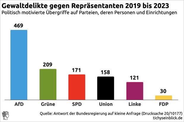 #ARD und #ZDF bringen bewusst falsche Daten in Umlauf: