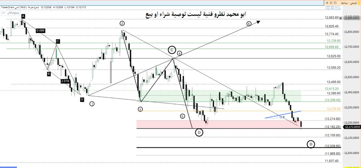 #تاسي_الفخم 
#تاسي_تداول 
المؤشر العام للسوق السعودي تحديث المتابعة اللحظية من خلال قناتي على التيليجرام...وبالله التوفيق.