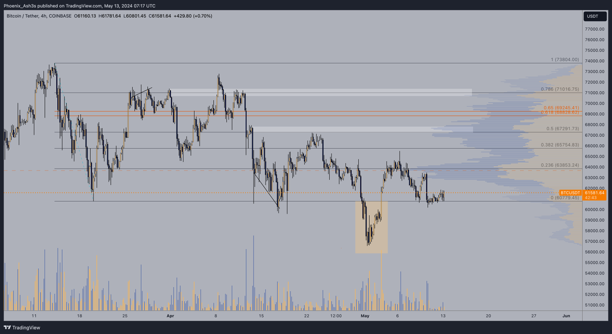 Dear lord of 60K Please HOLD Thanks, us $BTC #Bitcoin