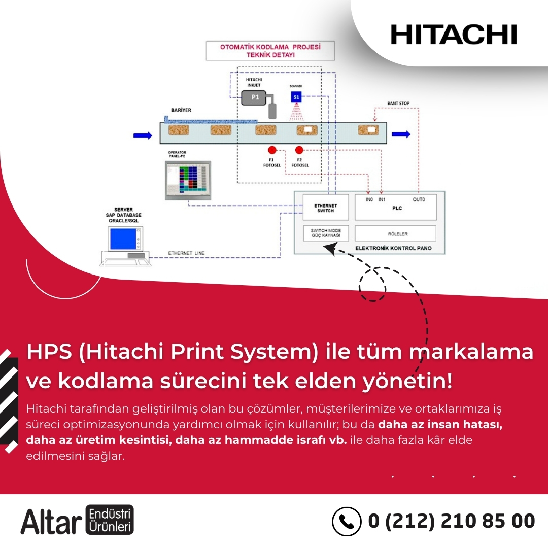HPS (Hitachi Print System) daha az insan hatası, daha az üretim kesintisi, daha az hammadde israfı ile kârlılık ve verimliliği büyük ölçüde artırır. Üstelik tek bir uygulama üzerinden sadece Hitachi değil, yaklaşık 5000 farklı kodlama ve markalama cihazını kontrol edebilirsiniz.