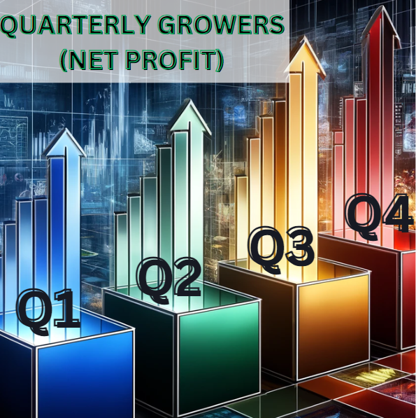 📈Quarterly Growers📈

23 Small Cap Companies showing Consistent Quarterly growth in Net Profit 

🔼Q4FY24 PAT > Q3FY24 PAT
🔼Q3FY24 PAT > Q2FY24 PAT
🔼Q2FY24 PAT > Q1FY24 PAT

[A thread...]🧵👇