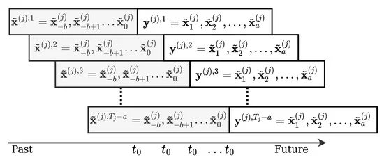 Sensors_MDPI's tweet image. Probabilistic Maritime Trajectory Prediction in Complex Scenarios Using Deep Learning
mdpi.com/1424-8220/22/5…
@DTUtweet 
#AIS #DL #TrajectoryPrediction #MDN #LSTM #MSA