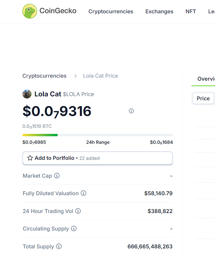 lolathecat2024's tweet photo. $Lola 🔥🐱🐱
🚀has been listed on @Coingecko
🐱💰🔥🔥🚀🚀🚀🚀🔥🔥🔥
https://t.co/LmDptecEVZ

#lolathecat #CAT #3LeggedCat #ELONMUSK #Aveai #DEXTools #Coingecko #CoinMarketCap #BitMart #MEXC https://t.co/VFv0CPOdw3