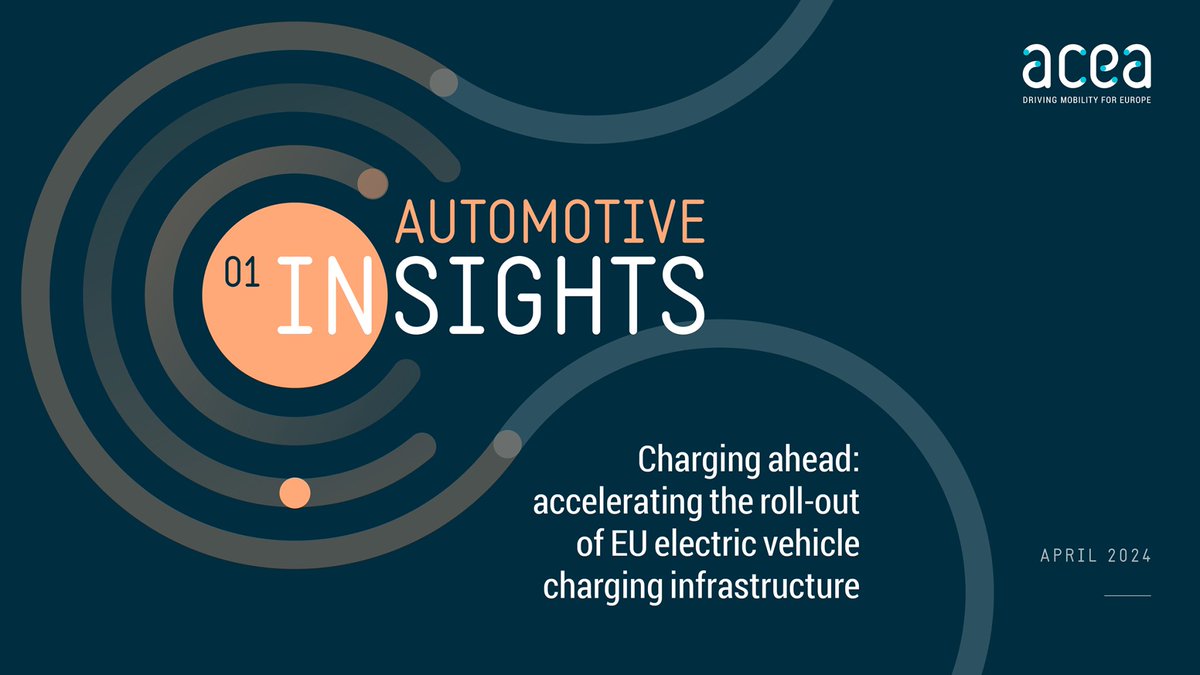 Is Europe ready to electrify their vehicle network? Our latest report, 'Charging Ahead: Accelerating the Rollout of EU #Electric Charging Infrastructure,' delves into the landscape of plug-in technology across Europe. In our report, we: 🌍 Explore the distribution of charging