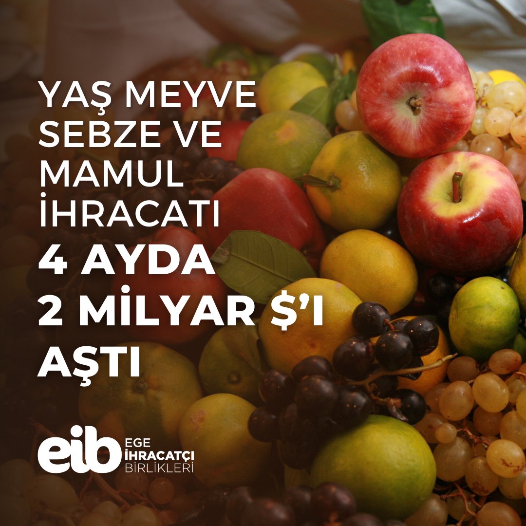 egeihracatci's tweet photo. Dünya’nın dört bir tarafında 170 ülkeye taze meyve sebze ve meyve sebze mamullerini ihraç eden Türk ihracatçıları, 2024 Ocak – Nisan döneminde ihracatlarını %10’luk artışla 2 milyar 82 milyon $'a yükselttiler.

Türkiye’nin 58 milyon ton taze meyve sebze ürettiğini dile getiren Koordinatör Başkan Yardımcımız ve Ege Yaş Meyve Sebze İhracatçıları Birliği Başkanımız Hayrettin Uçak, bu üretimin %11-%12’sinin taze meyve sebze olarak ihraç edildiğini, mamul ihracatının da eklenmesiyle bu oranın %25’e ulaştığını kaydetti.

Uçak, “Dünya’nın meyve sebze ve meyve sebze mamulleri tedarikçisi olduğumuzu gösterdik. Yakın coğrafyalarımızda savaşlara, küresel ekonomideki resesyona rağmen 2024 sonunda 6,5 milyar $'ı Türkiye’ye kazandırmak için çaba gösteriyoruz.” şeklinde görüşlerini bildirdi.

#meyve #sebze #tarım #ziraat #ihracat #ticaret #ihracatlabüyüyoruz