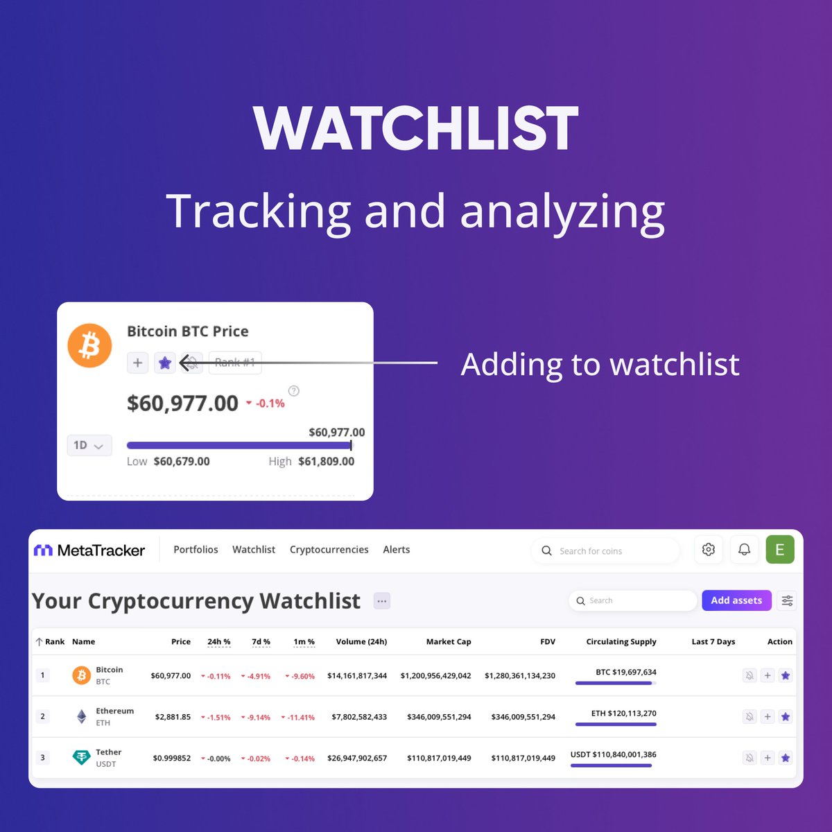 meta_tracker's tweet photo. Watchlist in MetaTracker 🌟

If you have assets whose performance you want to monitor but they're not part of your current portfolio, add them to your watchlist.
Just click on the star icon next to the asset to add it to your watchlist.

Wishing you successful trades! 📈 https://t.co/oCOjXq5nx0