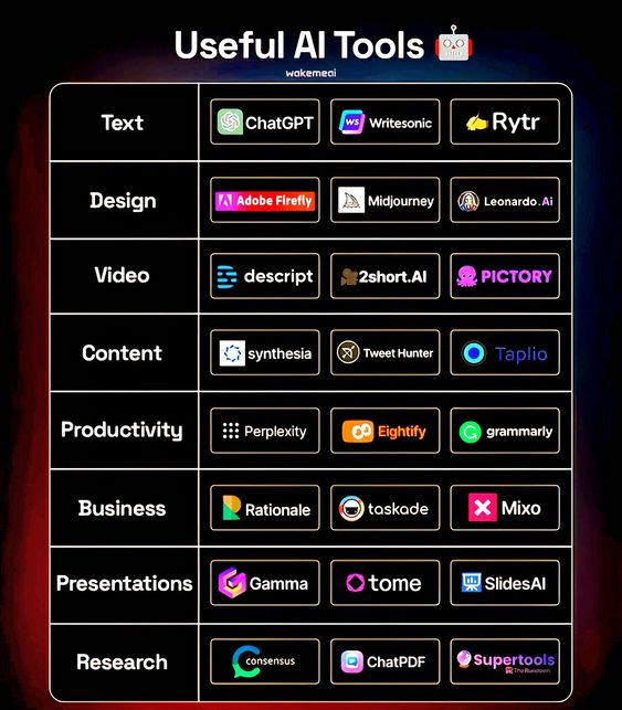 This #infographic guides you on the Useful AI Tools to make your work easier.

#AI #aitools #AItrends #tools #businessintelligence #WORK #Purpose #Content
