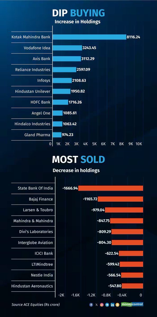 What mutual funds bought and sold in Apr 2024