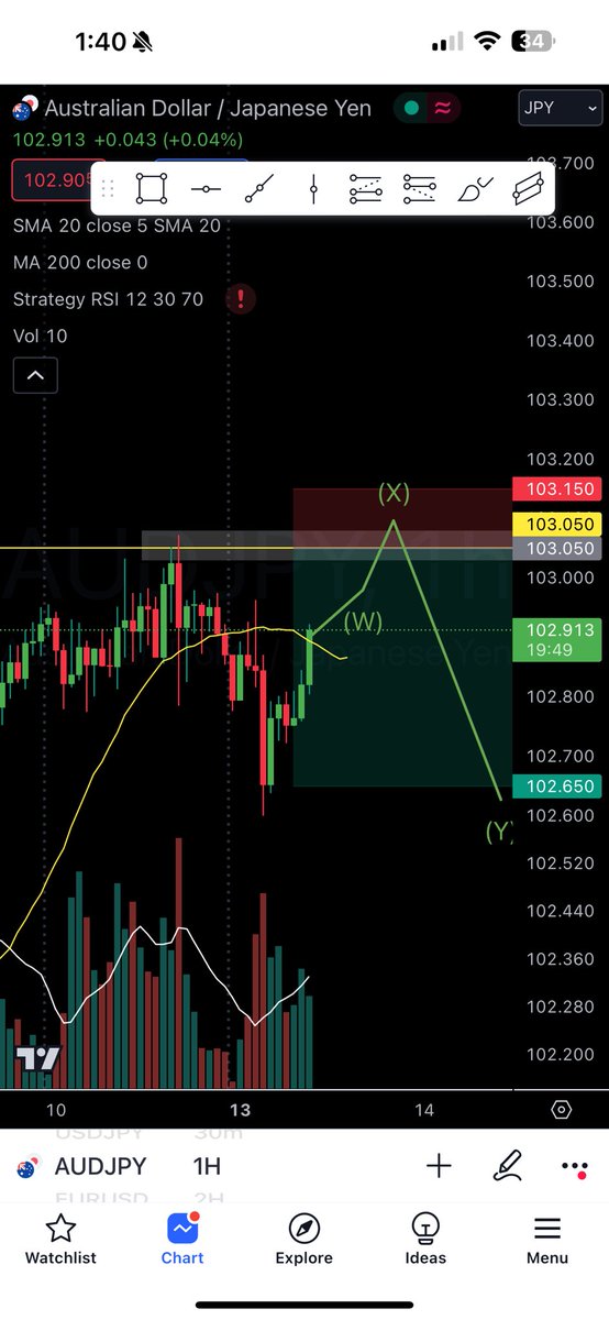 #forex #AUDJPY