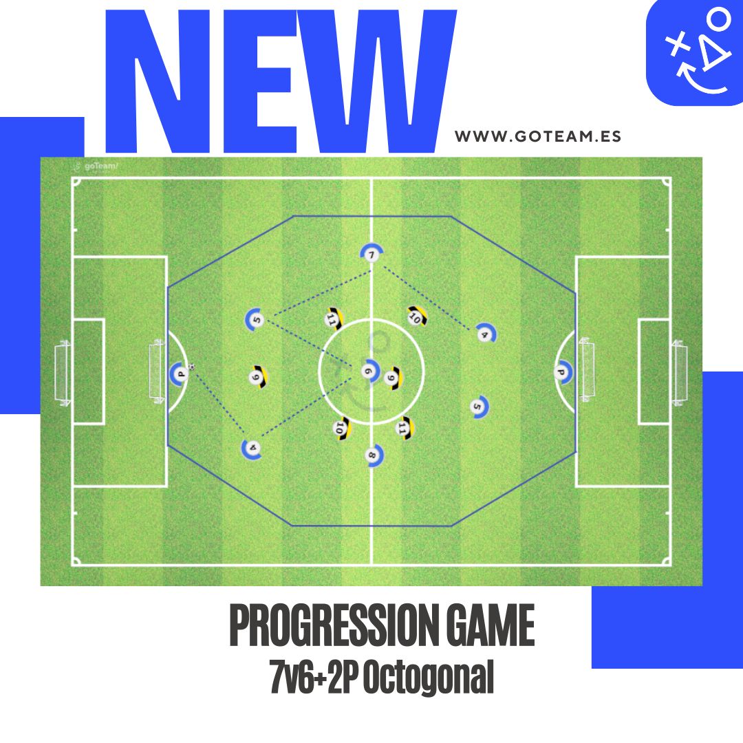 New Task⚽️ added to our library!!

If you are a user, head of to ⤵️
Tasks ⤵️
Formation Situations⤵️
⚽️Progression Games⚽️

#goteamsports
