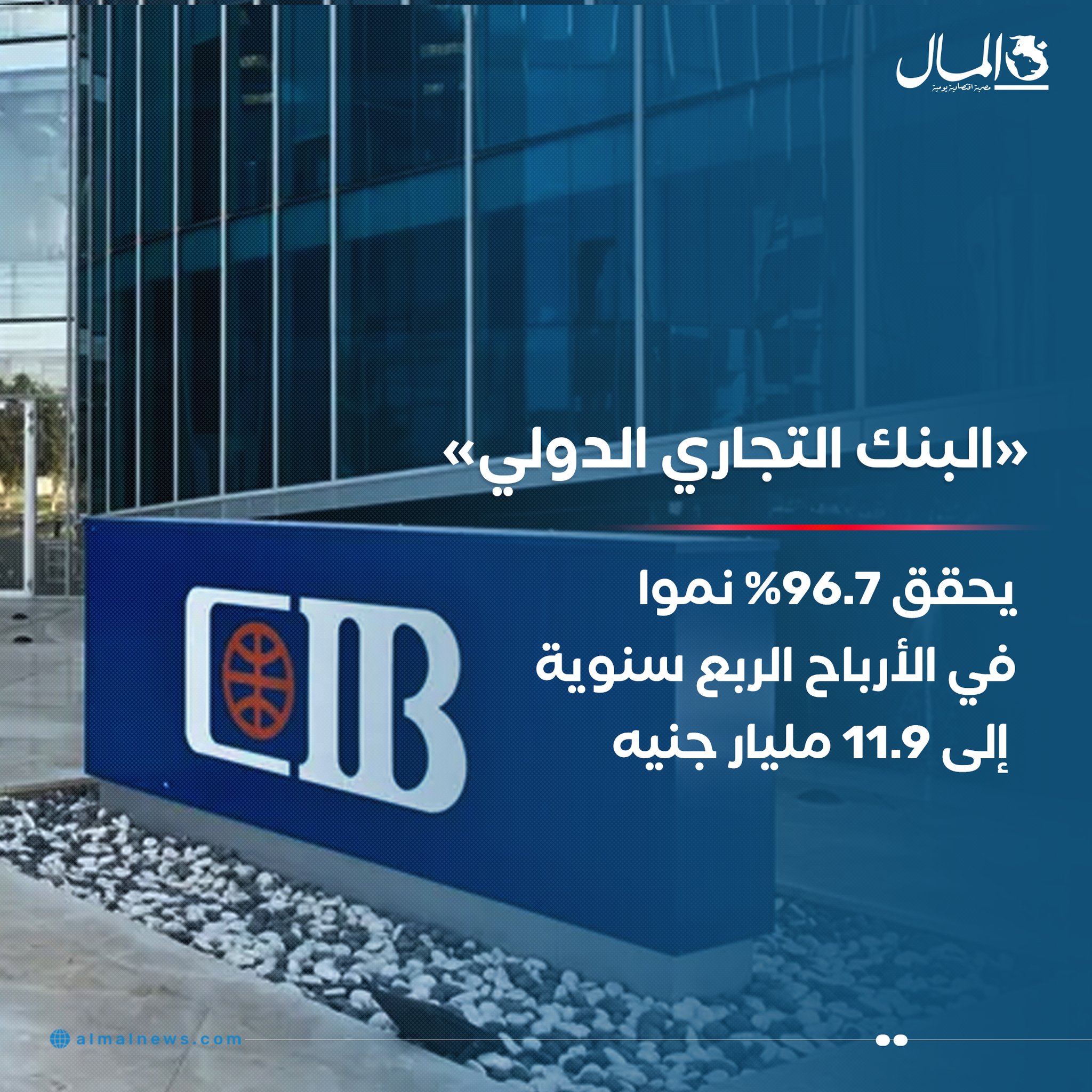 «البنك التجاري الدولي» يحقق 96.7% نموا في الأرباح الربع سنوية إلى 11.9 مليار جنيه. للتفاصيل 