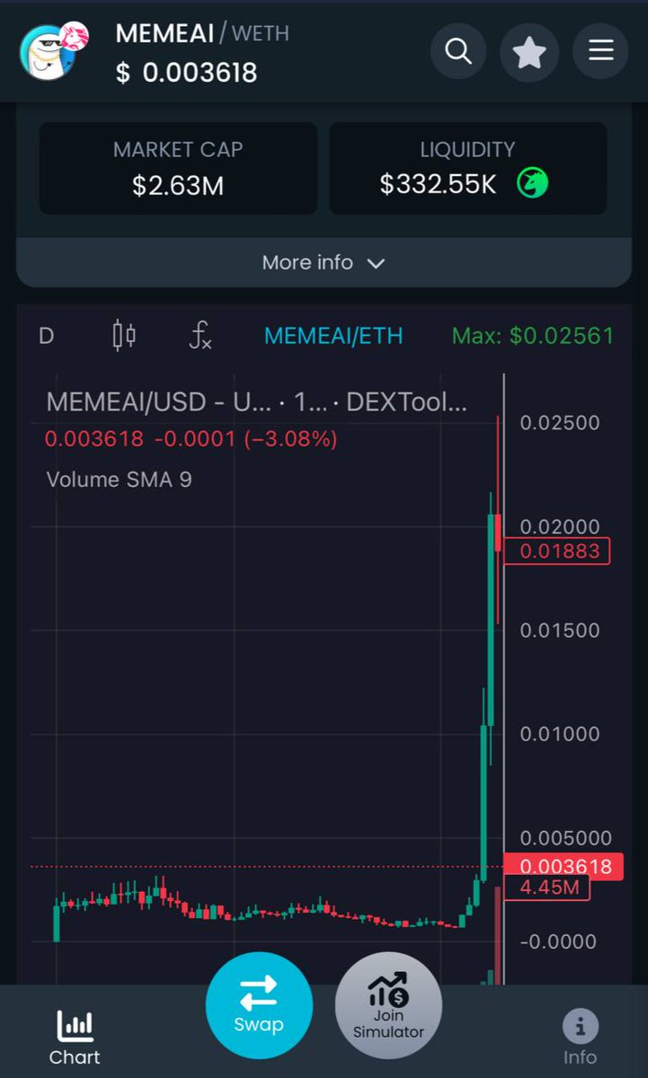 Memeaicoin's tweet photo. GM #MEMEAIARMY 👾

#MEMEAI has the BEST Narrative in Crypto!

💥 We are MEME + AI Combined = MOONSHOT 💥

Once we start PUSHING #MEMEAICOIN with a MEGA Marketing campaign... Do you know what happened last time?

This happened: we did 35x in ONLY 3 days👀‼️

#MEMECOIN #AI #MEMEAI https://t.co/4LVXfJsQD6