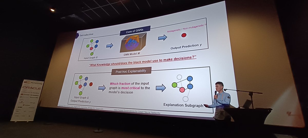 We continue with
View-based Explanations for Graph Neural Networks
presentation by Tingyang Chen
