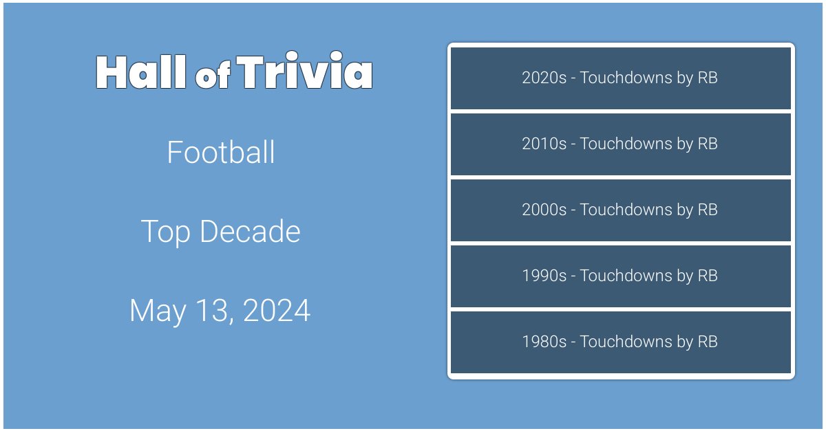 🏈 Top Decade @HallofTrivia halloftrivia.com/football/top-d… Retweet or reply with your results! #fantasyfootball #lifestyle #footballplayer
