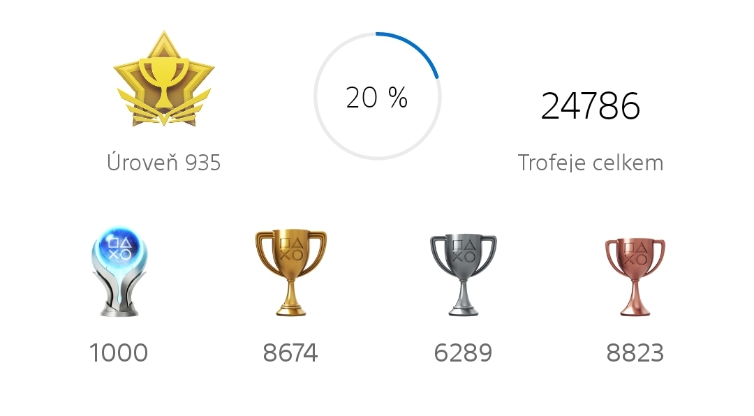 Platinum trophy #1000: Path of Exile
Completionist (PLATINUM)

Finally, after the years and 1300h+ plat is mine :) Cheers

#PlatinumTrophy #PlayStationTrophy #PS5Share #TrophyHunter