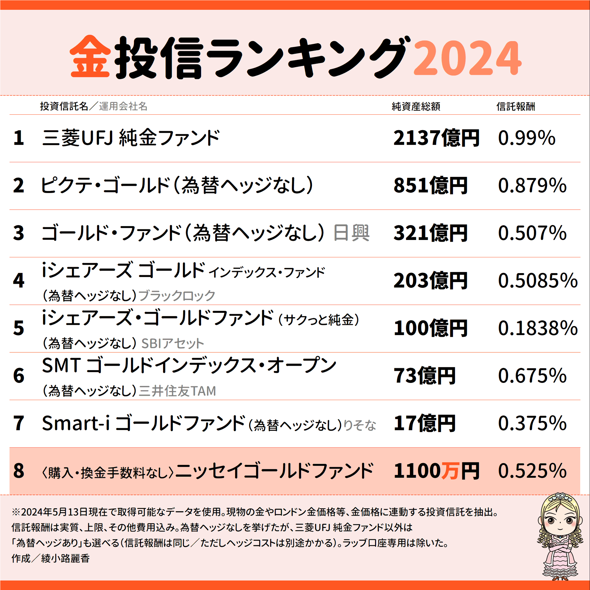 セフティー工業 SAF