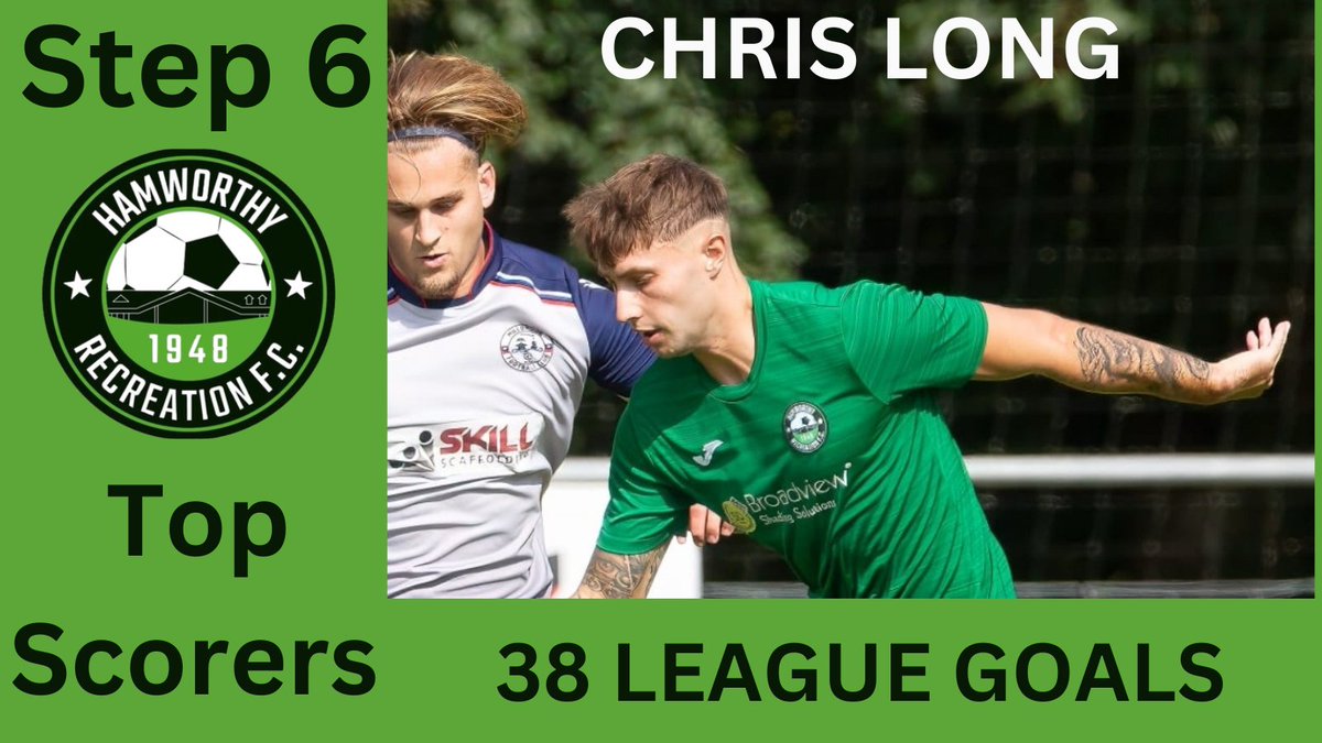 𝗦𝗧𝗘𝗣 6: 𝗟𝗘𝗔𝗗𝗜𝗡𝗚 𝗦𝗖𝗢𝗥𝗘𝗥𝗦: 6𝘁𝗵: 𝗖𝗵𝗿𝗶𝘀 𝗟𝗼𝗻𝗴 What a season for Chris Long and @Ham_RecFC in their 100-point title winning season in the @WessexLeague Division One. 38 league for Chris finds him coming in at 6th in the Step 6 top scorers! 👏