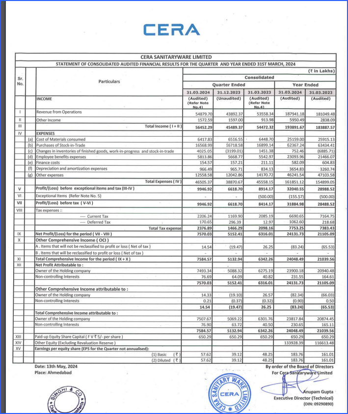 CERA SANITARYWARE LIMITED - STATEMENT OF CONSOLIDATED AUDITED FINANCIAL RESULTS FOR THE QUARTER AND YEAR ENDED 31ST MARCH, 2024👍