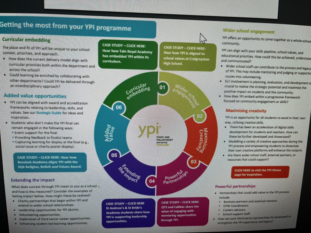 It’s the start of a busy week for the #YPI team with 17 final showcase events and 9 reflection sessions happening. We can’t wait! I wonder how many student certificates will be given out this week?!