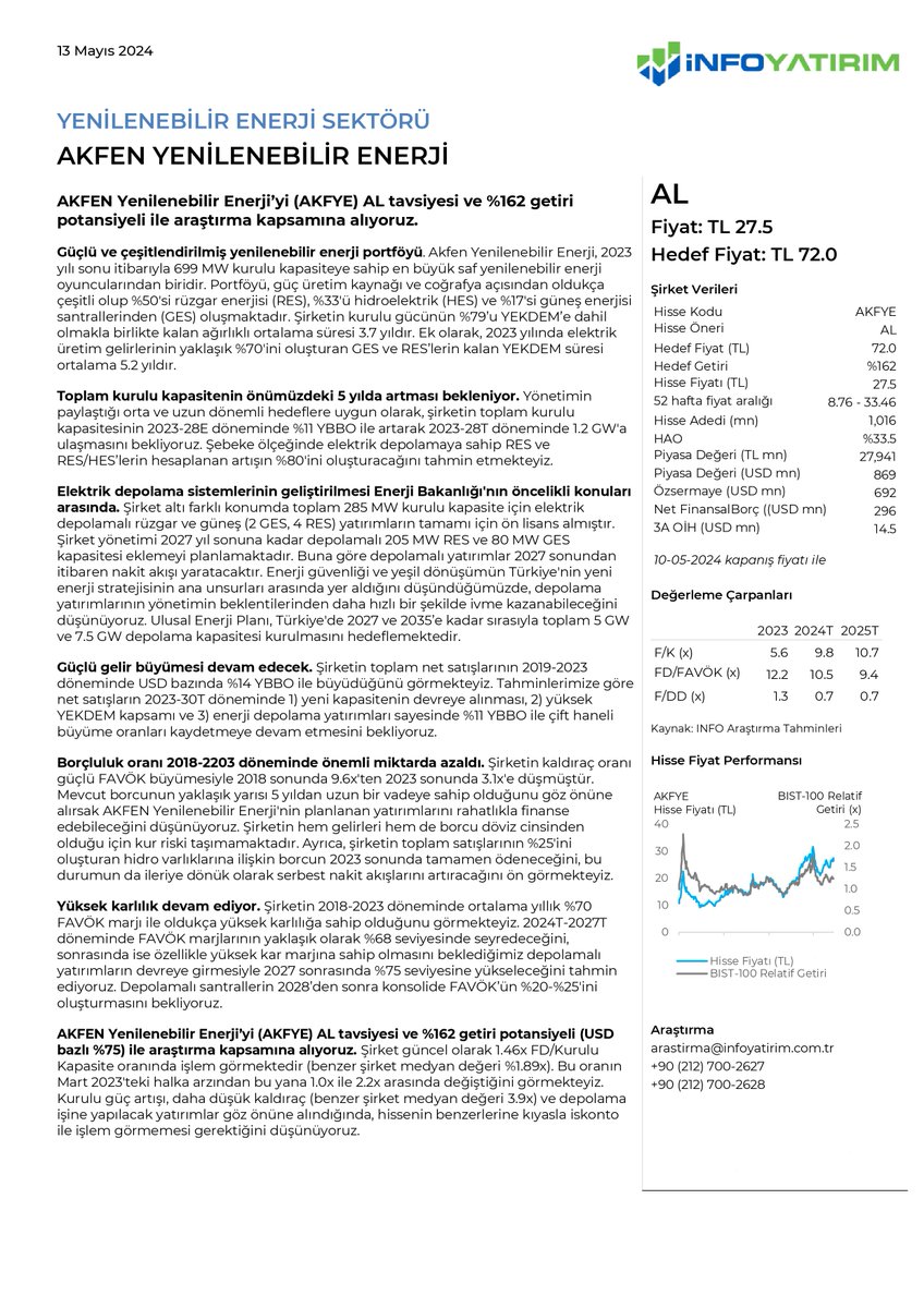 İnfo Yatırım 

AKFEN YENİLENEBİLİR ENERJİ #akfye 

Öneri: AL 
Fiyat: 27.5 TL
Hedef Fiyat: 72.0 TL 
 Getiri Potansiyeli: %162