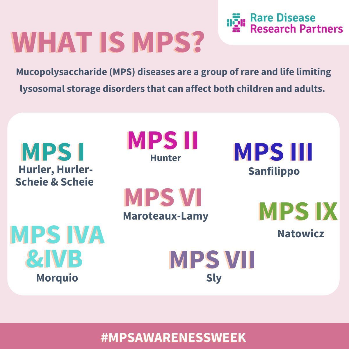 This week, in light of #MPSAwarenessWeek, we will be raising awareness of the impact and challenges faced by those living with MPS. Learn more at mpssociety.org.uk #research #rarediseases