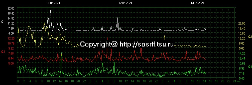 2024-05-13 08:00UTC