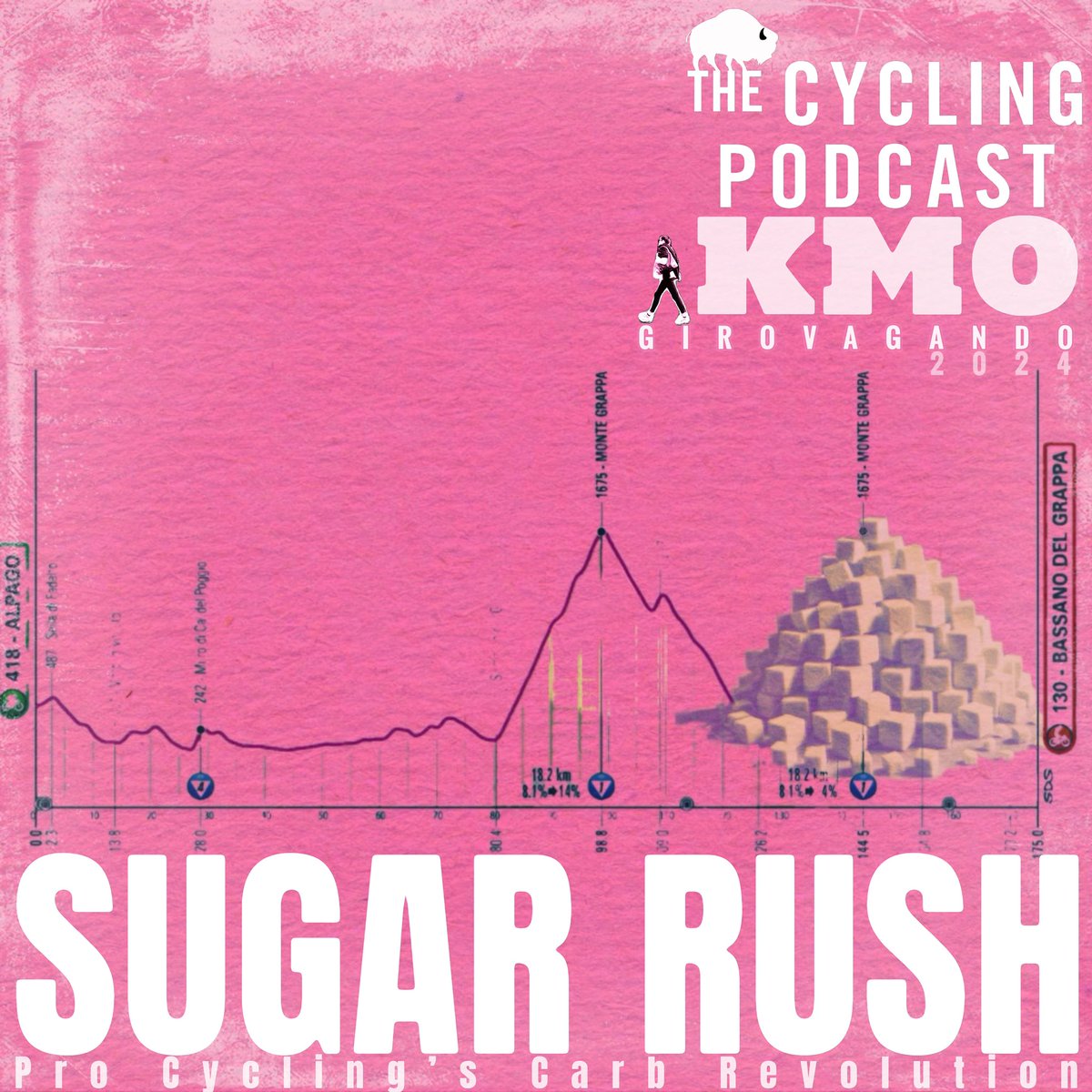 Sugar Rush, on the ‘carb revolution’ in endurance sports, is online for Friends of the @cycling_podcast now. Excellent contribution to this by @FranReyesF