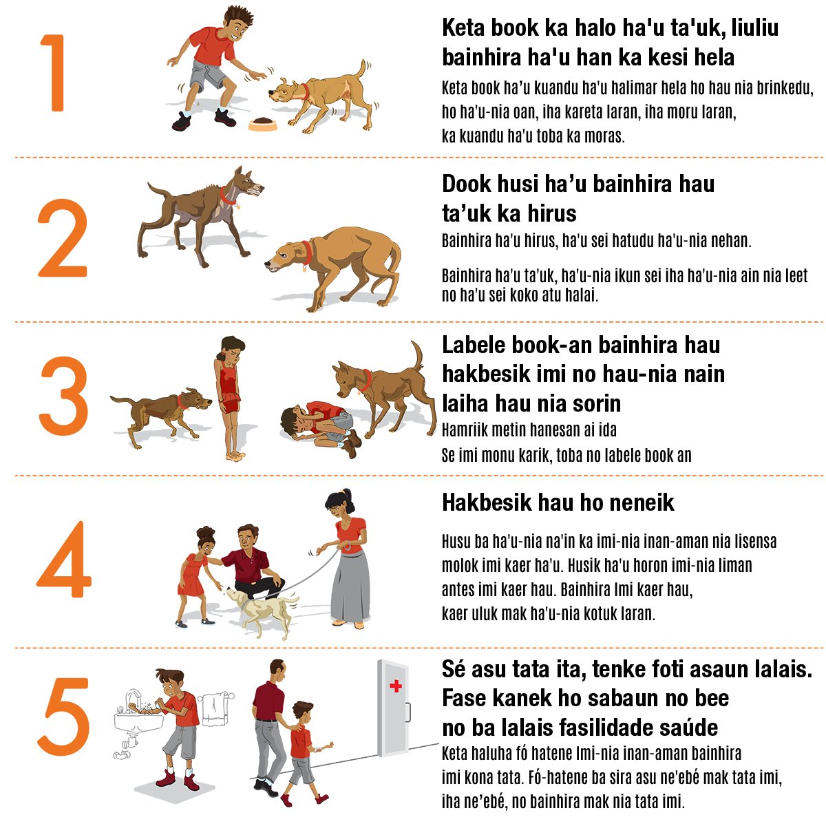 #Rabies is a disease that kills people & dogs. If a dog has rabies & it bites you it can give you the disease. If you get bitten, wash your wound immediately & thoroughly and get medical help - it could save your life. Here are 5 tips to prevent dog bites: