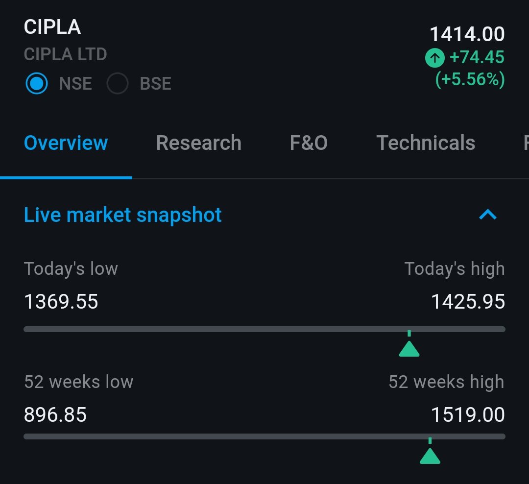 #Cipla told one of my students to buy Fut.