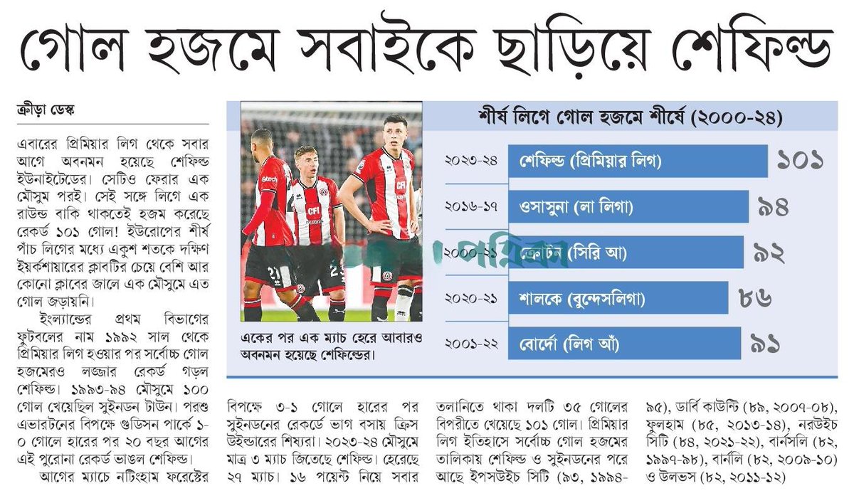গোল হজমে সবাইকে ছাড়িয়ে শেফিল্ড... #SportsNews #Bangladesh #Newspaper