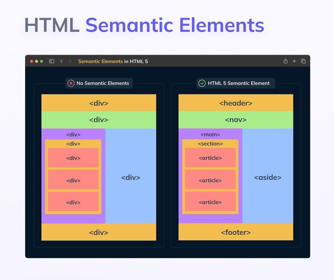 Understanding the importance of semantic HTML for SEO optimization  #FrontEndDevelopment #SEO #SemanticHTML