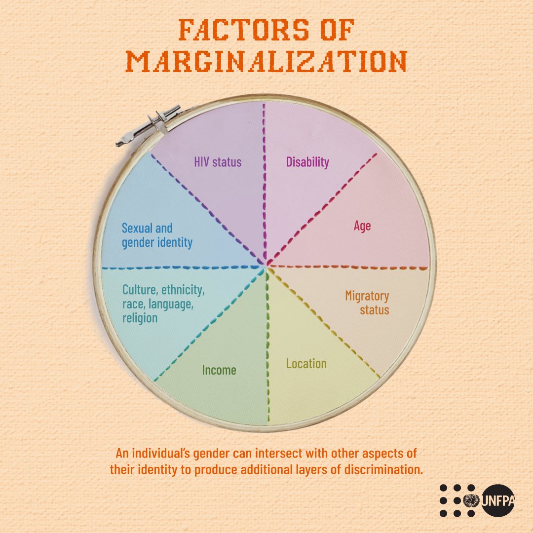 UNFPA_ASRO's tweet image. No form of discrimination or marginalization is ever acceptable.

See the #ThreadsOfHope and let @unfpa explain why we must end inequalities in sexual and reproductive health and rights: unf.pa/toh

#ICPD30 #GlobalGoals