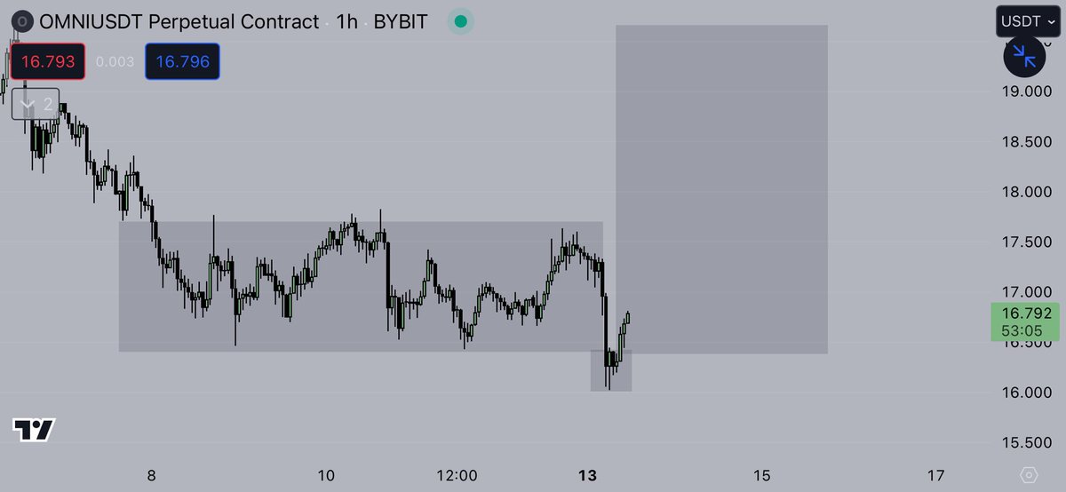 $OMNI 

po3, longed.

#omni