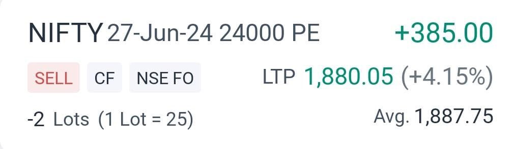 Sold Deep ITM PE of 24000 strike for June expiry, as suggested by Options Data. My strongest risk management tool is my position size! #nifty #OptionsTrading #trading #StockMarketindia #banknifty