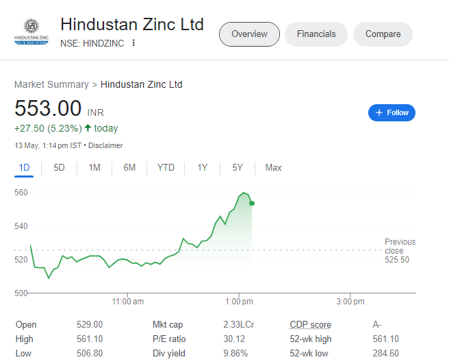 Hindustan Zinc Ltd

Multibagger 

Retweet