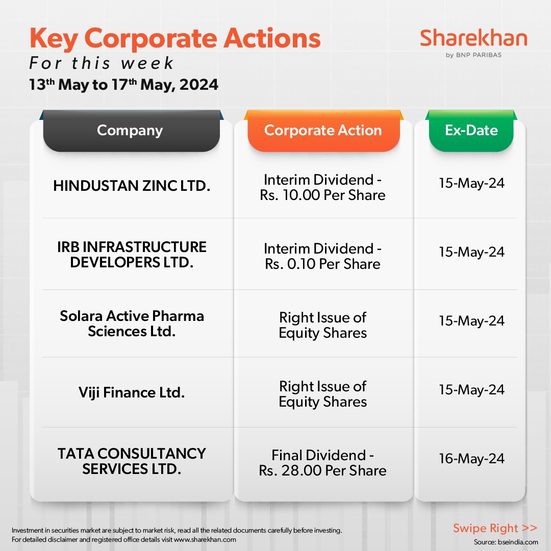 Stay ahead with the weekly key Corporate Action Update.  
#Sharekhan #Investing #StockMarket #StockInFocus #StocksToWatch #dividend #DesignedForTheSerious