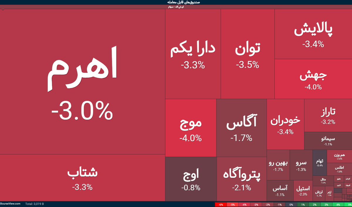 اشتباه نکنید! این فقط #بورس نیست که سقوط کرده! این سرنوشت ناگزیر صنعت و تولید و سرمایه‌گذاری داخلی است که دستخوش تصمیمات غیرعقلانی و شعار زده شده است. خوشحالید که بورس میریزد؟ مشارکت مردمی در تولید را از چه راهی فراهم می‌کنید؟! حق دارید، آموزش ندیده‌اید!!