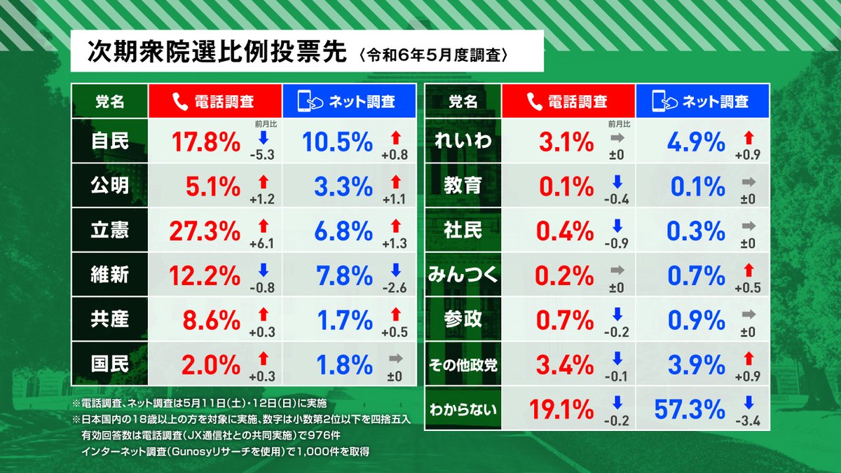 選挙ドットコム@選挙をもっとオモシロク! on X: 選挙ドットコム@選挙をもっとオモシロク! on X: