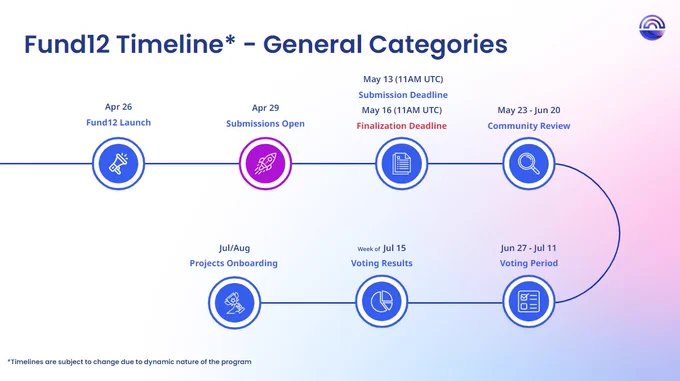 Image from Cardano (@Cardano)