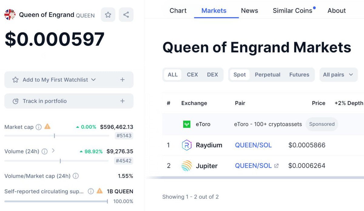 New #airdrop: Queen of Engrand (Random 750 & Listed） Reward: $10 in Queen Market: Coinmarketcap, Raydium Distribution date: May 31th 🔗Airdrop Link: t.me/Queen_Airdropb… 1: Reward: $10 worth of Queen tokens (750 Lucky) 2: Referral: $25 worth of Queen tokens (100 top