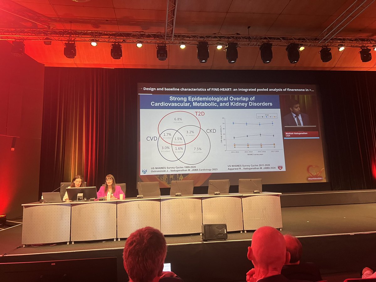 #HeartFailure2024 Design and baseline characteristics of FINE-HEART: an integrated pooled analysis of finerenone in >19,000 participants across 3 phase III trials of HF & CKD